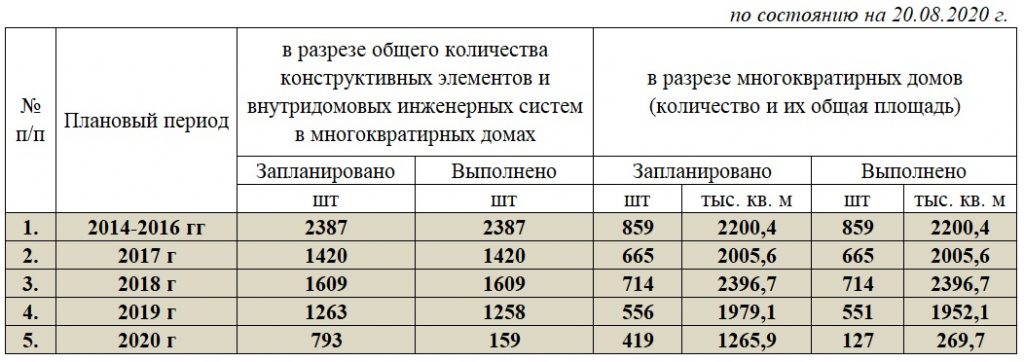 Краткосрочный проект сроки